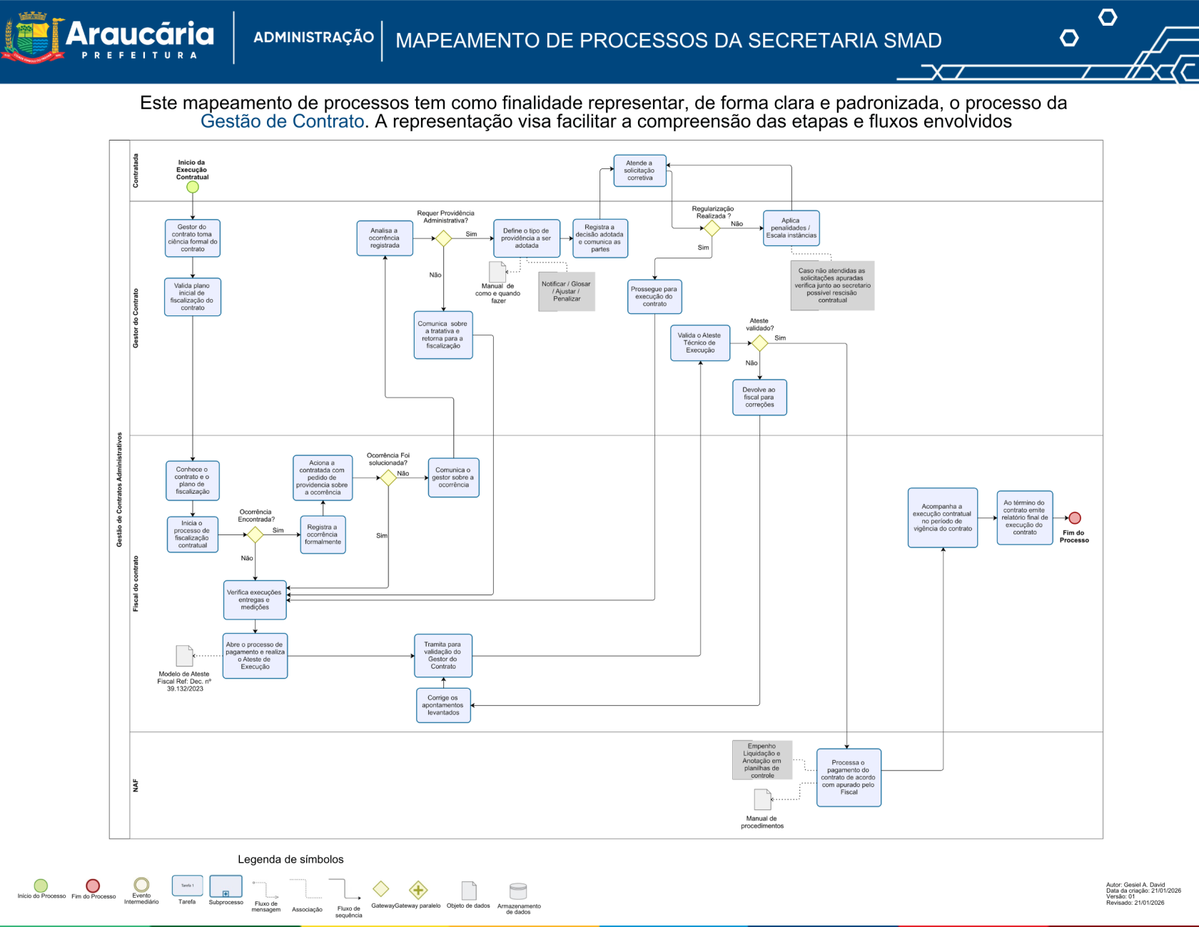 Licitação de Contrato Com Adesão.png