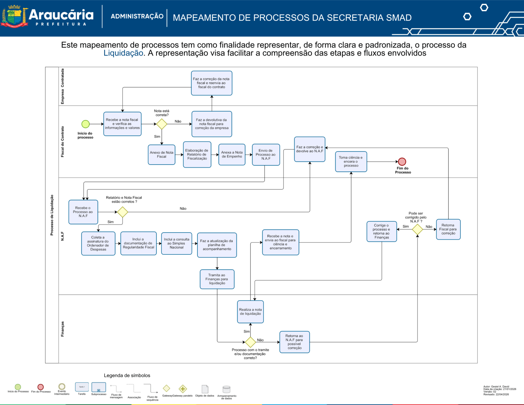 Licitação de Contrato Com Adesão.png